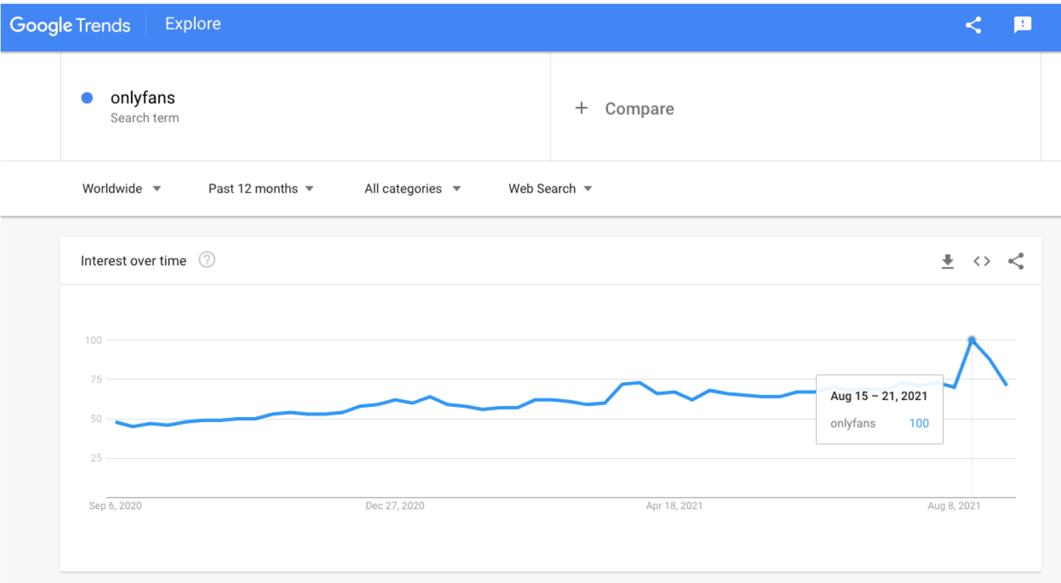 Google Trends