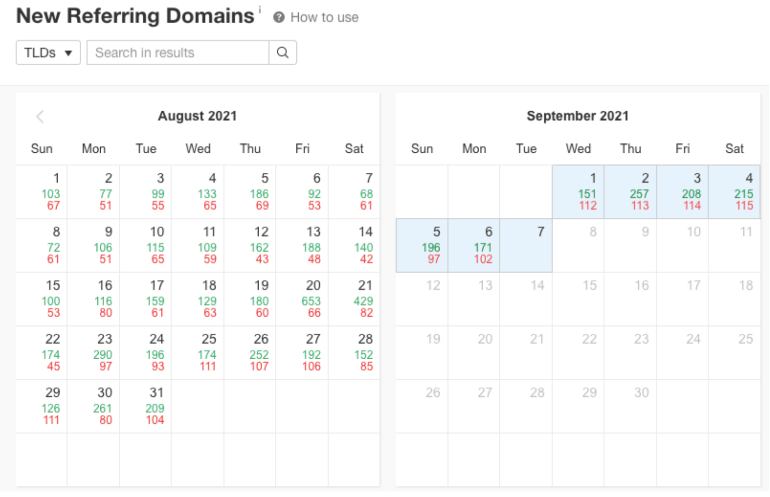 Onlyfans Referring Domains